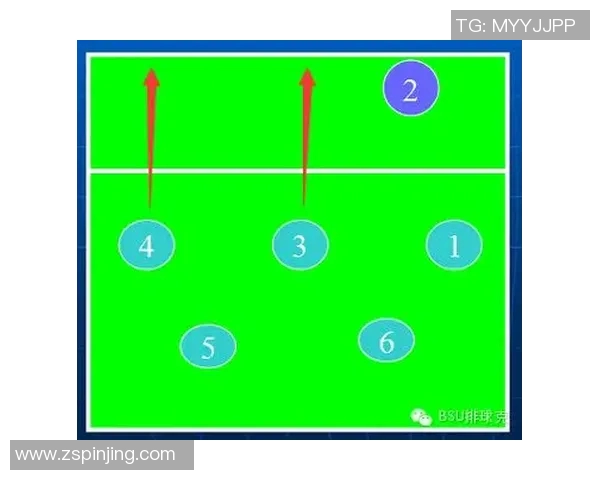 北京排球队的阵地战解析：战术布局与队员配合的深度剖析